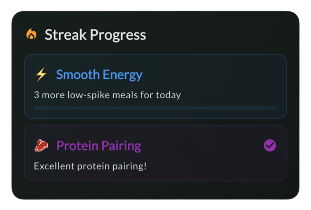 SpikeScore result showing low spike prediction