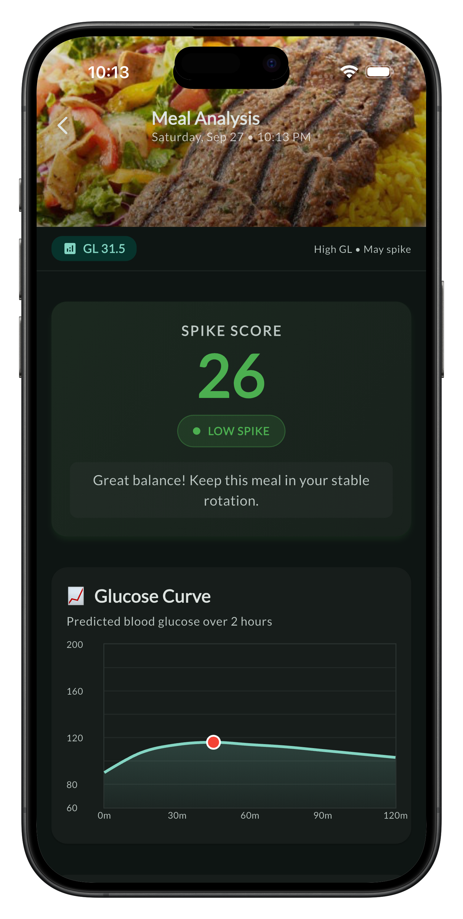 SpikeScore and glucose curve prediction